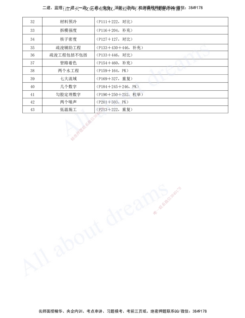 2025-21-结尾彩蛋_2026年一级建造师_2026年一建水利_2025年一建水利SVIP_04-冲刺串讲✿考点强化✿小灶集训_01-水利《冲刺串讲班》李想XSW推荐_讲义