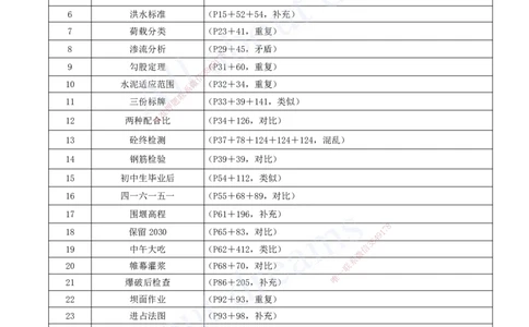 2025-21-结尾彩蛋_2026年一级建造师_2026年一建水利_2025年一建水利SVIP_04-冲刺串讲✿考点强化✿小灶集训_01-水利《冲刺串讲班》李想XSW推荐_讲义