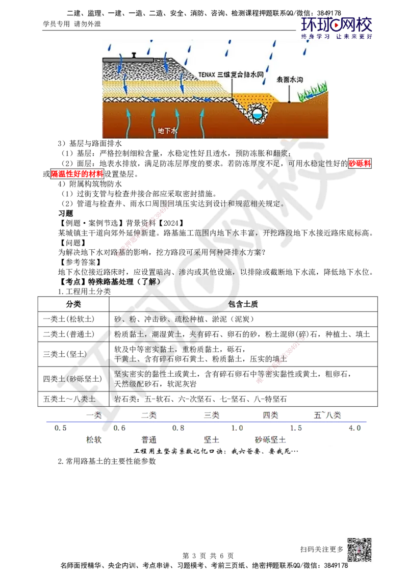 03.第3讲-12地下水控制及特殊路基处理_2026年一级建造师_2026年一建市政_2025年一建市政SVIP_02-基础精讲✿高端面授✿深度强化_24-市政《考点精讲班》董雨佳、李莹HQ推荐_李莹