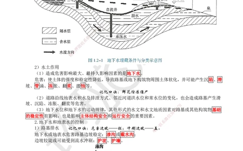 03.第3讲-12地下水控制及特殊路基处理_2026年一级建造师_2026年一建市政_2025年一建市政SVIP_02-基础精讲✿高端面授✿深度强化_24-市政《考点精讲班》董雨佳、李莹HQ推荐_李莹