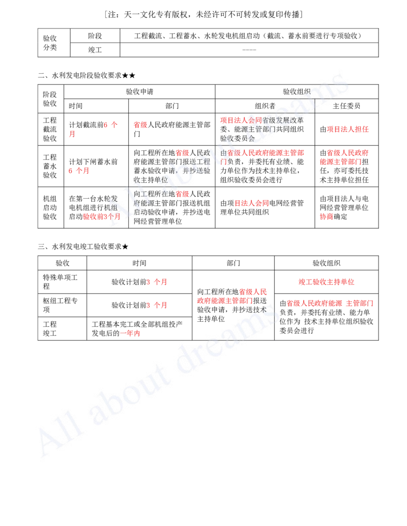 2025-38-第3篇-第11章-11.2-水利工程验收（二）-11.3-水力发电工程验收_2026年一级建造师_2026年一建水利_2025年一建水利SVIP_02-基础精讲✿高端面授✿深度强化_王欣_讲义