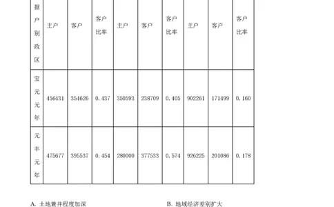 2023年高考历史试卷（湖北）（解析卷）_历史历年高考真题_新&middot;PDF版2008-2025&middot;高考历史真题_历史（按省份分类）2008-2025_2008-2025&middot;（湖北）历史高考真题