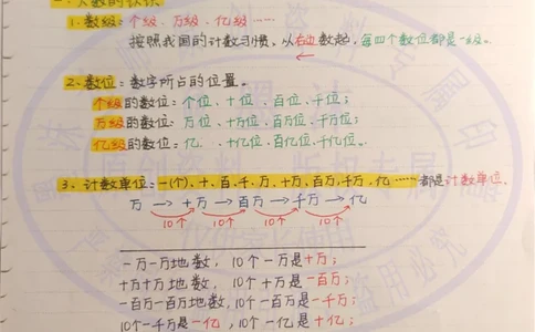 （新）四上数学全册知识笔记2025秋（人教版）---手写笔记-2_小学全网线上同款资料