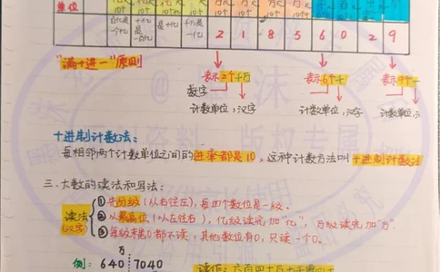 （新）四上数学全册知识笔记2025秋（人教版）---手写笔记-2_小学全网线上同款资料