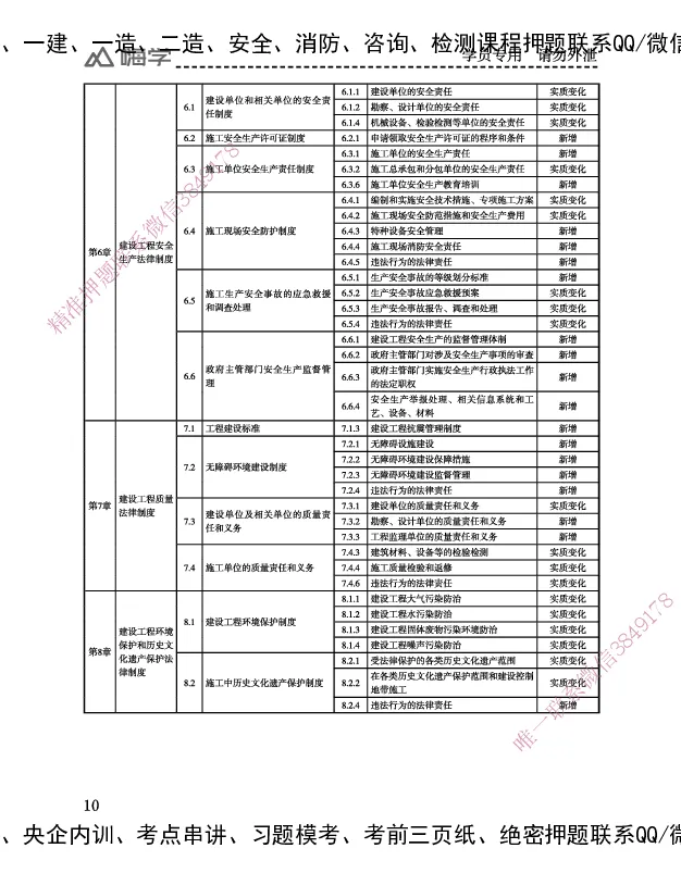 一建-25年备考白皮书-公路+公共三科_2026年一级建造师_2026年一建公路_2025年一建公路SVIP_01-精华文档✿电子教材✿历年真题_08-公路《备考白皮书》HX