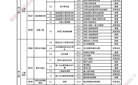 一建-25年备考白皮书-公路+公共三科_2026年一级建造师_2026年一建公路_2025年一建公路SVIP_01-精华文档✿电子教材✿历年真题_08-公路《备考白皮书》HX