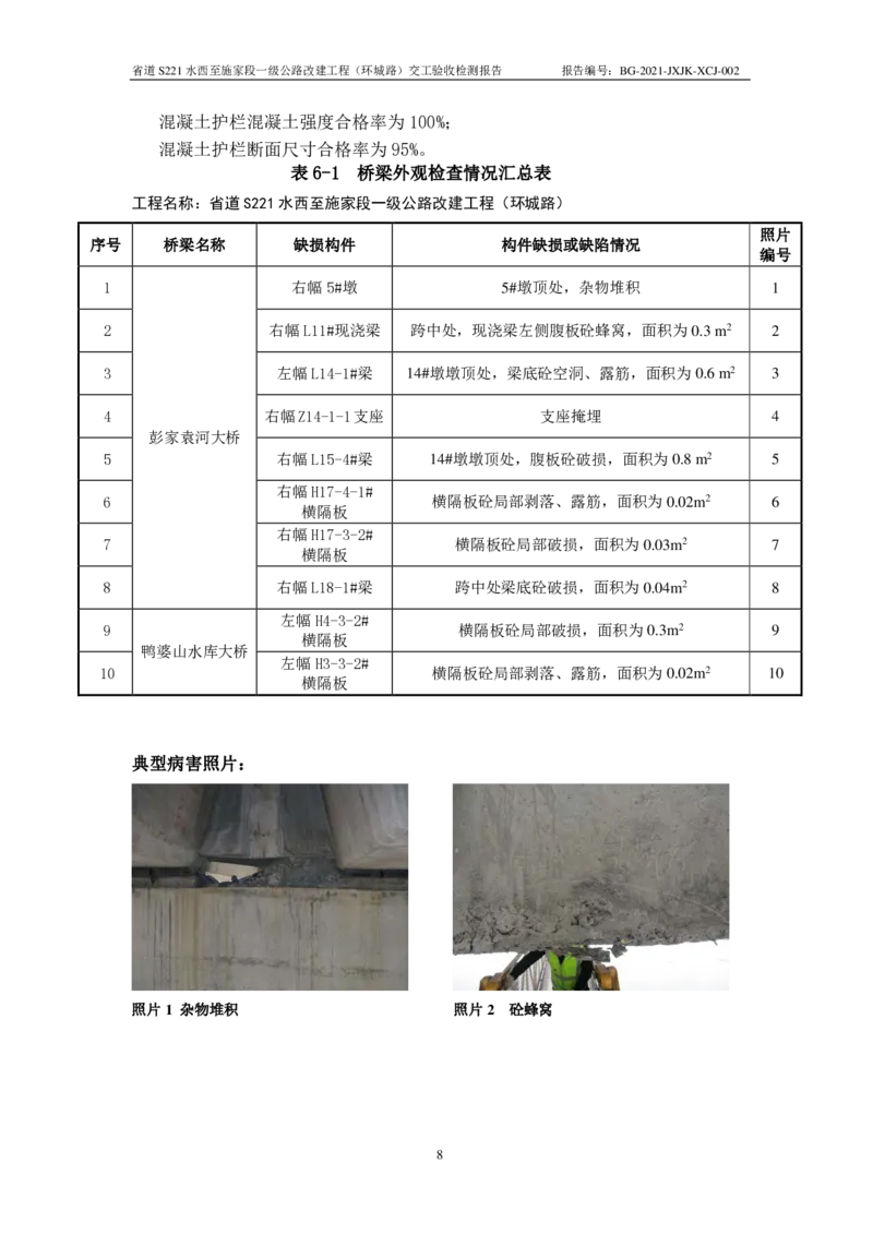 9、路基、桥梁、交安检测报告_2021-2023年优秀施组方案_施工组织设计_施组11-新余环城路项目施工组织设计_交工验收记录_S221