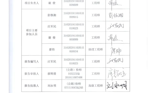 9、路基、桥梁、交安检测报告_2021-2023年优秀施组方案_施工组织设计_施组11-新余环城路项目施工组织设计_交工验收记录_S221
