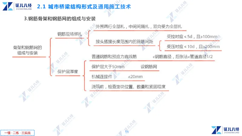03.1126一建市政章节精要3_2026年一级建造师_2026年一建市政_2025年一建市政SVIP_02-基础精讲✿高端面授✿深度强化_08-市政《章节精要班》许涛ZBJ