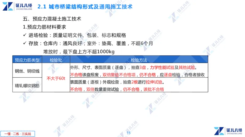 03.1126一建市政章节精要3_2026年一级建造师_2026年一建市政_2025年一建市政SVIP_02-基础精讲✿高端面授✿深度强化_08-市政《章节精要班》许涛ZBJ