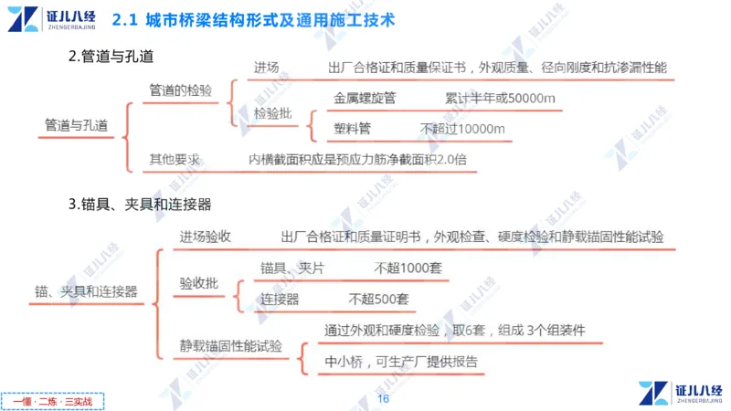 03.1126一建市政章节精要3_2026年一级建造师_2026年一建市政_2025年一建市政SVIP_02-基础精讲✿高端面授✿深度强化_08-市政《章节精要班》许涛ZBJ