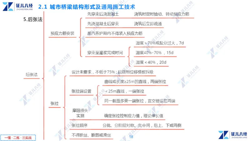 03.1126一建市政章节精要3_2026年一级建造师_2026年一建市政_2025年一建市政SVIP_02-基础精讲✿高端面授✿深度强化_08-市政《章节精要班》许涛ZBJ