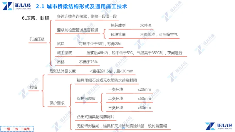 03.1126一建市政章节精要3_2026年一级建造师_2026年一建市政_2025年一建市政SVIP_02-基础精讲✿高端面授✿深度强化_08-市政《章节精要班》许涛ZBJ