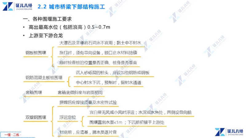 03.1126一建市政章节精要3_2026年一级建造师_2026年一建市政_2025年一建市政SVIP_02-基础精讲✿高端面授✿深度强化_08-市政《章节精要班》许涛ZBJ
