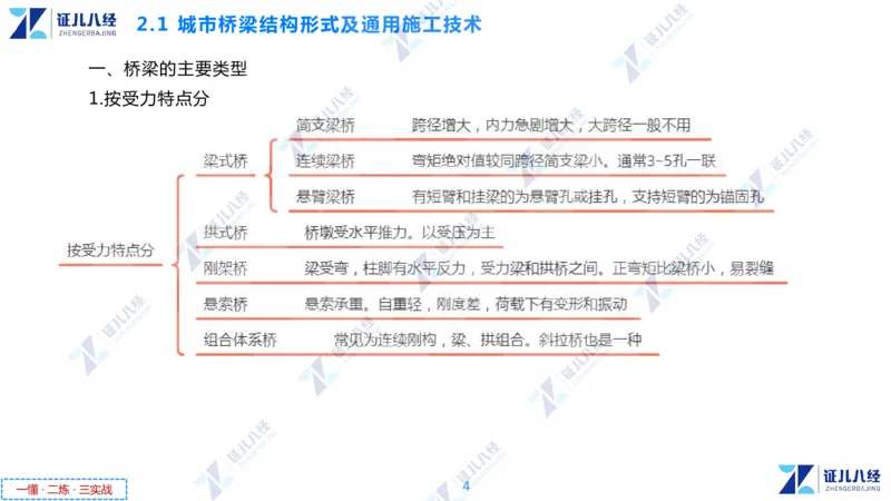 03.1126一建市政章节精要3_2026年一级建造师_2026年一建市政_2025年一建市政SVIP_02-基础精讲✿高端面授✿深度强化_08-市政《章节精要班》许涛ZBJ