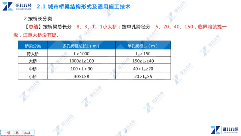 03.1126一建市政章节精要3_2026年一级建造师_2026年一建市政_2025年一建市政SVIP_02-基础精讲✿高端面授✿深度强化_08-市政《章节精要班》许涛ZBJ