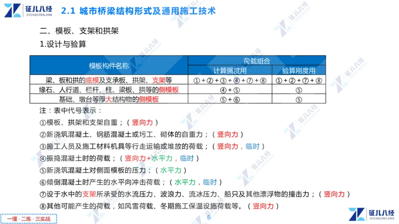 03.1126一建市政章节精要3_2026年一级建造师_2026年一建市政_2025年一建市政SVIP_02-基础精讲✿高端面授✿深度强化_08-市政《章节精要班》许涛ZBJ