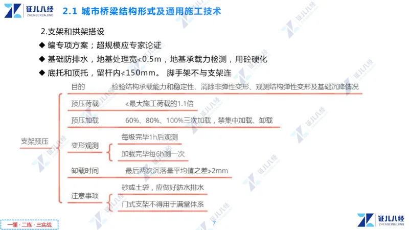 03.1126一建市政章节精要3_2026年一级建造师_2026年一建市政_2025年一建市政SVIP_02-基础精讲✿高端面授✿深度强化_08-市政《章节精要班》许涛ZBJ