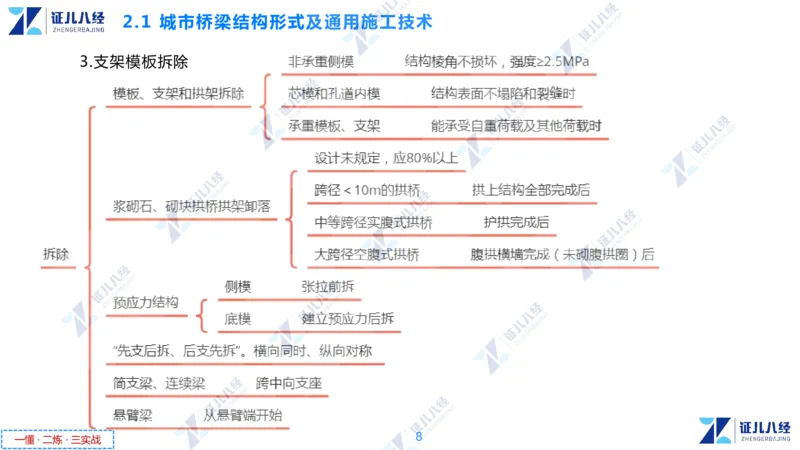 03.1126一建市政章节精要3_2026年一级建造师_2026年一建市政_2025年一建市政SVIP_02-基础精讲✿高端面授✿深度强化_08-市政《章节精要班》许涛ZBJ