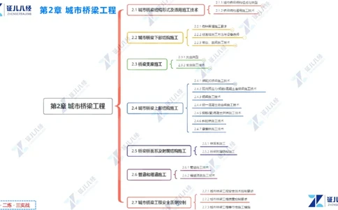 03.1126一建市政章节精要3_2026年一级建造师_2026年一建市政_2025年一建市政SVIP_02-基础精讲✿高端面授✿深度强化_08-市政《章节精要班》许涛ZBJ