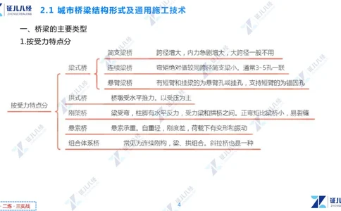 03.1126一建市政章节精要3_2026年一级建造师_2026年一建市政_2025年一建市政SVIP_02-基础精讲✿高端面授✿深度强化_08-市政《章节精要班》许涛ZBJ