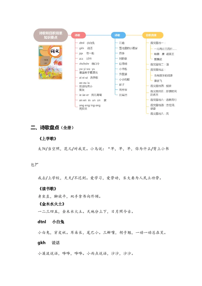 专题05古诗文和日积月累（专项训练）-（统编版&middot;2024秋）_一年级语文上册（统编版）_期末总复习