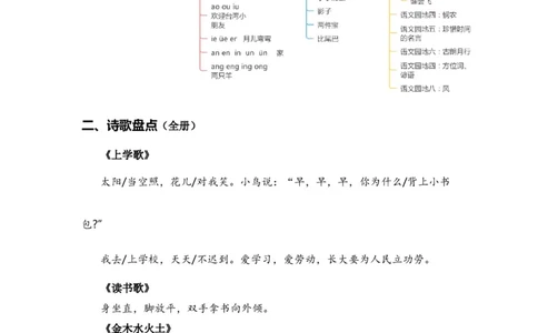 专题05古诗文和日积月累（专项训练）-（统编版&middot;2024秋）_一年级语文上册（统编版）_期末总复习