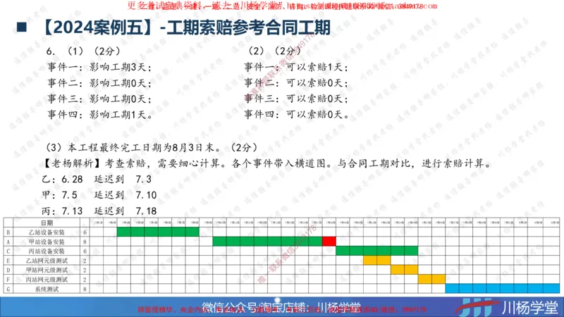 03-网络图专题学习讲义-3.29号直播_2026年一级建造师_2026年一建通信_2025年一建通信SVIP_02-基础精讲✿高端面授✿深度强化_06-通信《全系VIP班》川杨SMR推荐