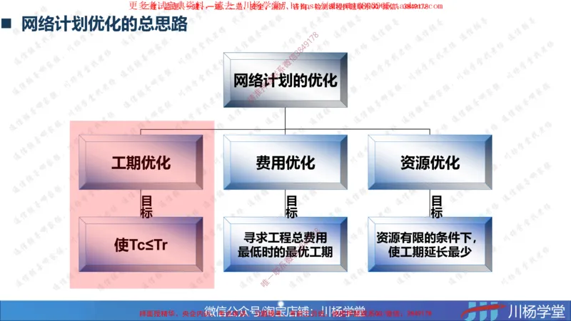 03-网络图专题学习讲义-3.29号直播_2026年一级建造师_2026年一建通信_2025年一建通信SVIP_02-基础精讲✿高端面授✿深度强化_06-通信《全系VIP班》川杨SMR推荐