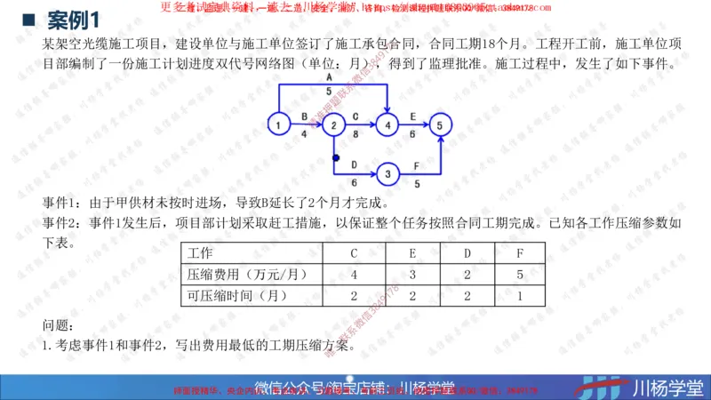 03-网络图专题学习讲义-3.29号直播_2026年一级建造师_2026年一建通信_2025年一建通信SVIP_02-基础精讲✿高端面授✿深度强化_06-通信《全系VIP班》川杨SMR推荐