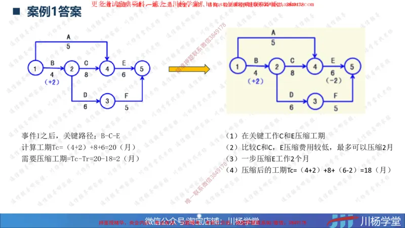 03-网络图专题学习讲义-3.29号直播_2026年一级建造师_2026年一建通信_2025年一建通信SVIP_02-基础精讲✿高端面授✿深度强化_06-通信《全系VIP班》川杨SMR推荐