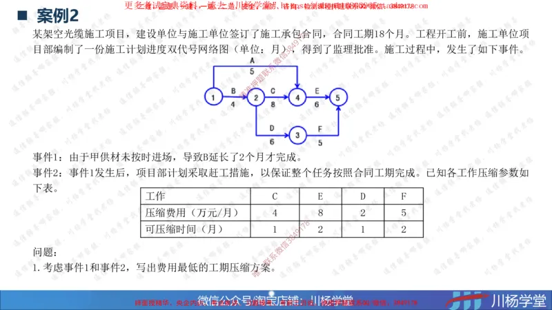 03-网络图专题学习讲义-3.29号直播_2026年一级建造师_2026年一建通信_2025年一建通信SVIP_02-基础精讲✿高端面授✿深度强化_06-通信《全系VIP班》川杨SMR推荐
