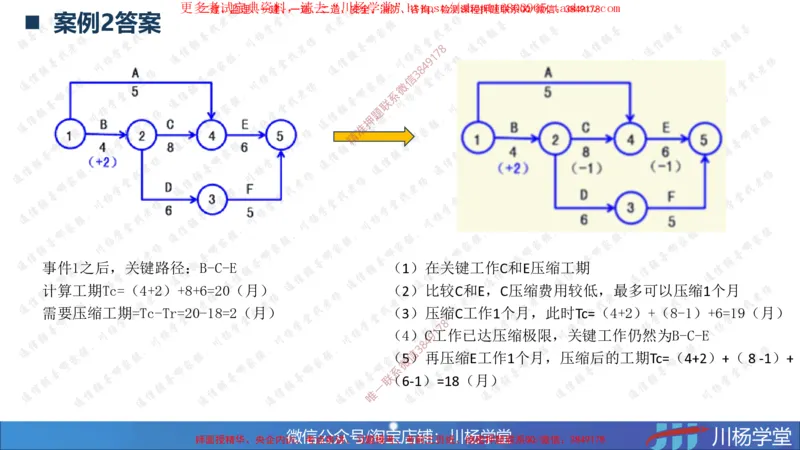 03-网络图专题学习讲义-3.29号直播_2026年一级建造师_2026年一建通信_2025年一建通信SVIP_02-基础精讲✿高端面授✿深度强化_06-通信《全系VIP班》川杨SMR推荐