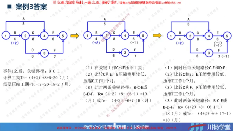 03-网络图专题学习讲义-3.29号直播_2026年一级建造师_2026年一建通信_2025年一建通信SVIP_02-基础精讲✿高端面授✿深度强化_06-通信《全系VIP班》川杨SMR推荐