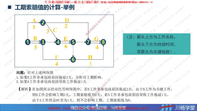 03-网络图专题学习讲义-3.29号直播_2026年一级建造师_2026年一建通信_2025年一建通信SVIP_02-基础精讲✿高端面授✿深度强化_06-通信《全系VIP班》川杨SMR推荐
