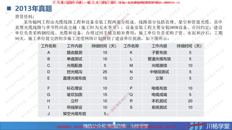 03-网络图专题学习讲义-3.29号直播_2026年一级建造师_2026年一建通信_2025年一建通信SVIP_02-基础精讲✿高端面授✿深度强化_06-通信《全系VIP班》川杨SMR推荐