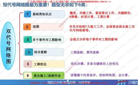 03-网络图专题学习讲义-3.29号直播_2026年一级建造师_2026年一建通信_2025年一建通信SVIP_02-基础精讲✿高端面授✿深度强化_06-通信《全系VIP班》川杨SMR推荐
