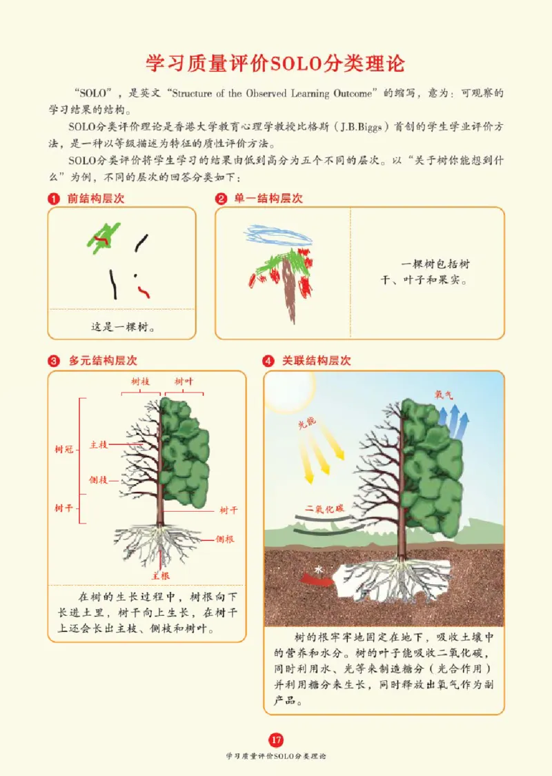 J1-2年级-六三版_二年级上下册资料_小学二年级学习资料-25年更新版_2-01、小学二年级语文上册_2-1-2、练习题、作业、试题、试卷_电子册类_《绘本课堂》语文2年级上册（RJ）