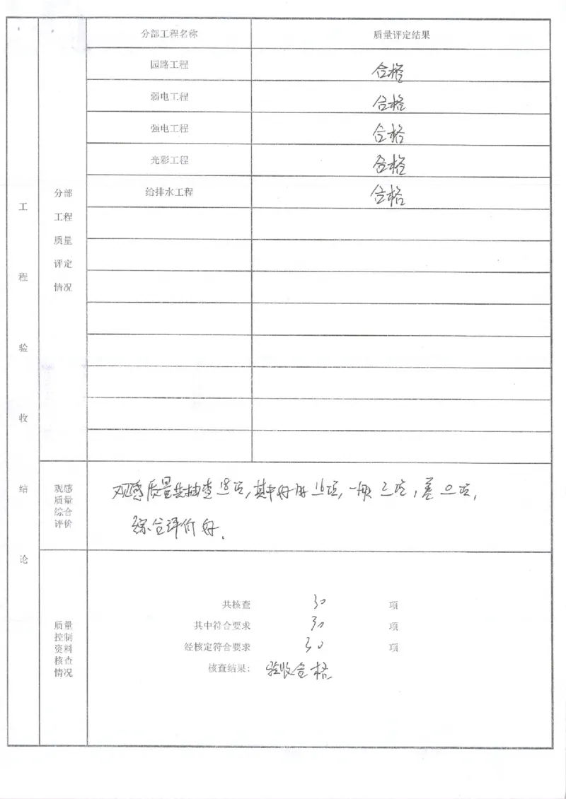 东湖及周边水系竣工验收报告_2021-2023年优秀施组方案_施工组织设计_施组23-遂宁海绵城市施工组织总设计_3、遂宁海绵城市竣工验收报告