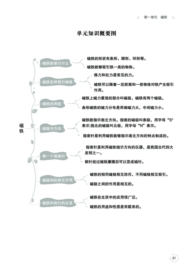《七彩同步训练》科学2年级下册（教科版）_二年级上下册资料_小学二年级学习资料-25年更新版_2-10、小学二年级科学下册_教科版_电子册类