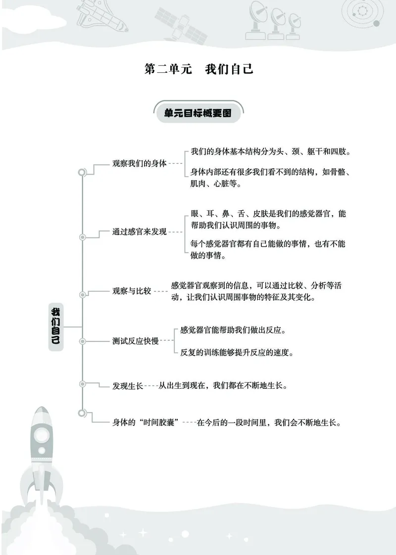 《七彩同步训练》科学2年级下册（教科版）_二年级上下册资料_小学二年级学习资料-25年更新版_2-10、小学二年级科学下册_教科版_电子册类