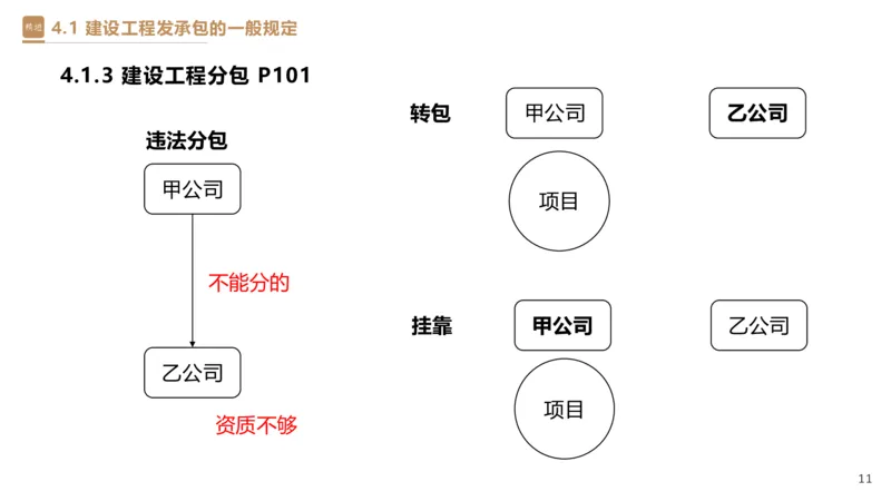 03.2025杜诗乐-精考速通-法规3_2026年一级建造师_2026年一建法规_2025年一建法规SVIP_02-基础精讲✿高端面授✿深度强化_15-法规《精考速通直播》杜诗乐HX_讲义