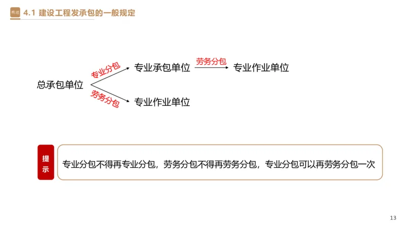 03.2025杜诗乐-精考速通-法规3_2026年一级建造师_2026年一建法规_2025年一建法规SVIP_02-基础精讲✿高端面授✿深度强化_15-法规《精考速通直播》杜诗乐HX_讲义