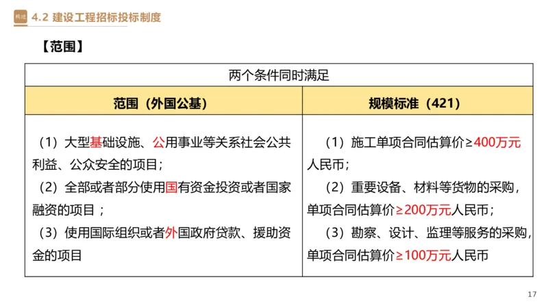 03.2025杜诗乐-精考速通-法规3_2026年一级建造师_2026年一建法规_2025年一建法规SVIP_02-基础精讲✿高端面授✿深度强化_15-法规《精考速通直播》杜诗乐HX_讲义