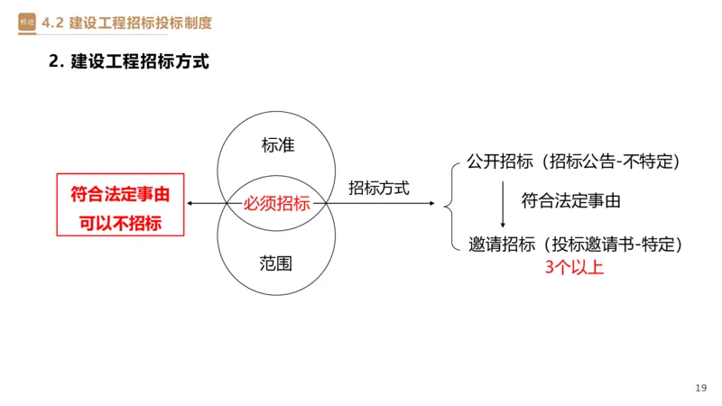 03.2025杜诗乐-精考速通-法规3_2026年一级建造师_2026年一建法规_2025年一建法规SVIP_02-基础精讲✿高端面授✿深度强化_15-法规《精考速通直播》杜诗乐HX_讲义