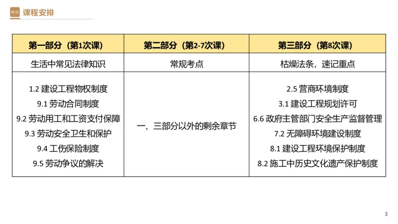 03.2025杜诗乐-精考速通-法规3_2026年一级建造师_2026年一建法规_2025年一建法规SVIP_02-基础精讲✿高端面授✿深度强化_15-法规《精考速通直播》杜诗乐HX_讲义