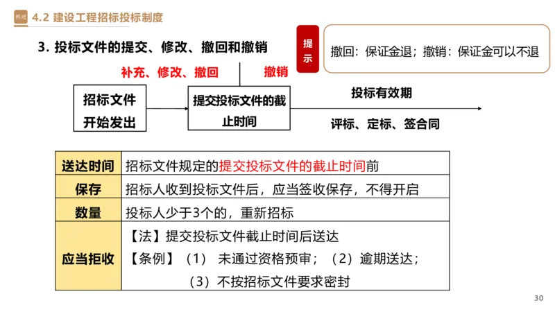 03.2025杜诗乐-精考速通-法规3_2026年一级建造师_2026年一建法规_2025年一建法规SVIP_02-基础精讲✿高端面授✿深度强化_15-法规《精考速通直播》杜诗乐HX_讲义