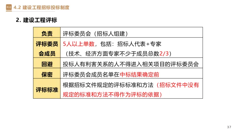03.2025杜诗乐-精考速通-法规3_2026年一级建造师_2026年一建法规_2025年一建法规SVIP_02-基础精讲✿高端面授✿深度强化_15-法规《精考速通直播》杜诗乐HX_讲义