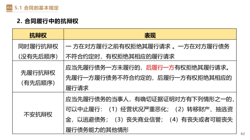 03.2025杜诗乐-精考速通-法规3_2026年一级建造师_2026年一建法规_2025年一建法规SVIP_02-基础精讲✿高端面授✿深度强化_15-法规《精考速通直播》杜诗乐HX_讲义