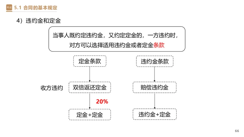 03.2025杜诗乐-精考速通-法规3_2026年一级建造师_2026年一建法规_2025年一建法规SVIP_02-基础精讲✿高端面授✿深度强化_15-法规《精考速通直播》杜诗乐HX_讲义